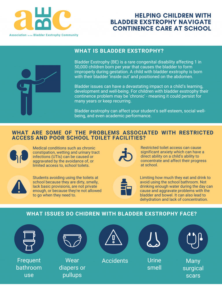 Bathroom Policies | Bladder Exstrophy